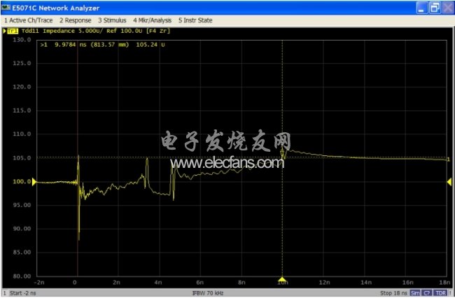 图6:阻抗的不连续点分别由连接器和过孔所引起(兴森快捷高速实验室的某实测案例)。(电子系统设计)