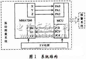 振动测量系统结构框图