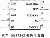 MMA7260引脚图