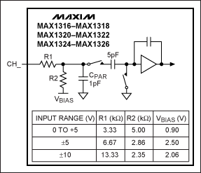 ͼ4. MAX130xMAX132xϵADCĵ·
