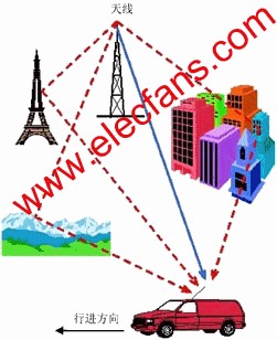 传输过程中的信号衰落现象 www.elecfans.com