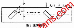 串联缝隙阵的模型 www.elecfans.com