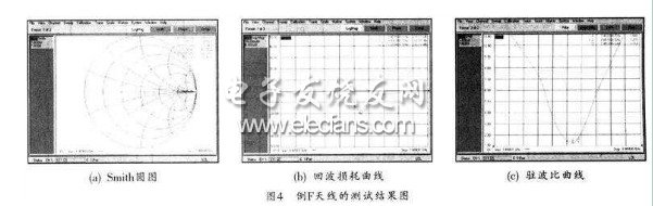 倒F型蓝牙天线的测试结果图