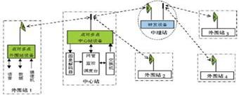 系统设备组成框图