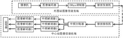 其组成示意图