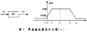 ͨ˲