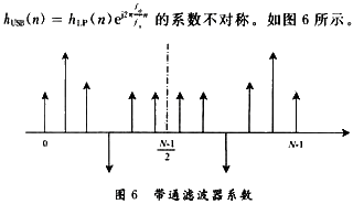 ͨ˲ϵ