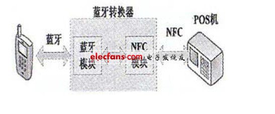 +NFCʾͼ