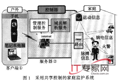 Zigbee
