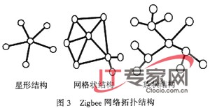 Zigbee
