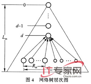 Zigbee