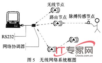 Zigbee