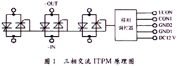 ཻITPMԭͼ