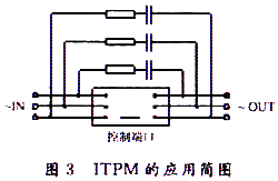ITPMڸѹԴеӦ