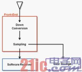 图2. GNSS 前端概览.jpg