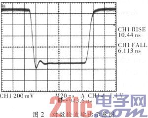 一种信道化测频接收机的工程实现