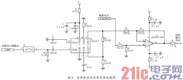 一种信道化测频接收机的工程实现