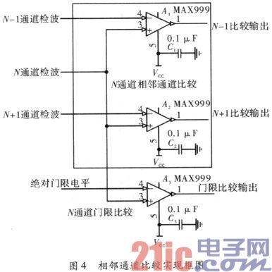 一种信道化测频接收机的工程实现