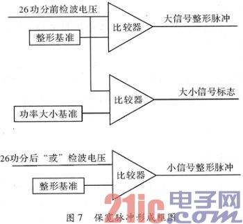 一种信道化测频接收机的工程实现