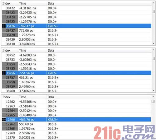图9 三次测量中时延的变化情况