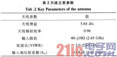 ZigBee室内定位设备的天线与射频接口电路设计