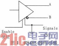 基于CORTEX-M3的多机通信网络的设计与实现
