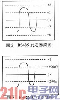 基于CORTEX-M3的多机通信网络的设计与实现
