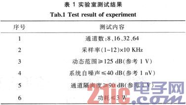 基于FPGA的水声信号采集与存储系统设计