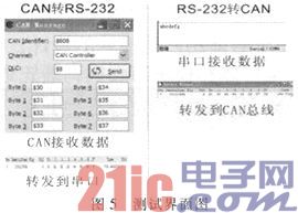 基于C8051F040的CAN总线与RS-232通信设计
