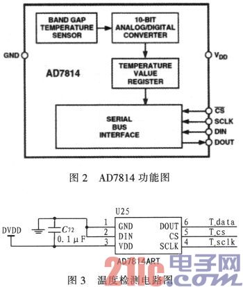 一种具有温度补偿的瞬时测频接收机的设计与实现