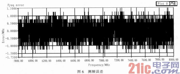 一种具有温度补偿的瞬时测频接收机的设计与实现