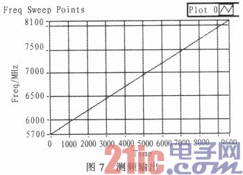 一种具有温度补偿的瞬时测频接收机的设计与实现