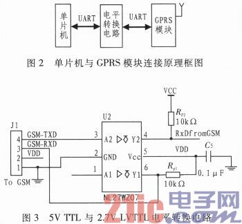 单片机控制MC55模块实现远程无线数据传输