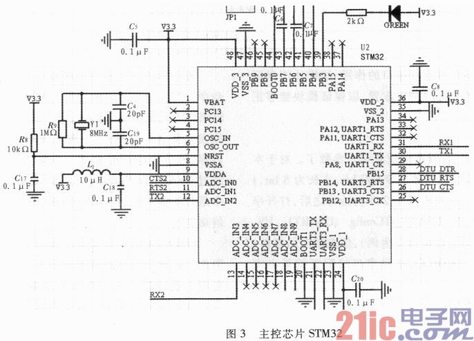 基于STM32和SIM900A的无线通信模块设计与实现