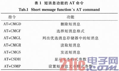 基于STM32和SIM900A的无线通信模块设计与实现
