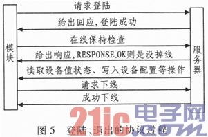 基于STM32和SIM900A的无线通信模块设计与实现