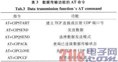 基于STM32和SIM900A的无线通信模块设计与实现