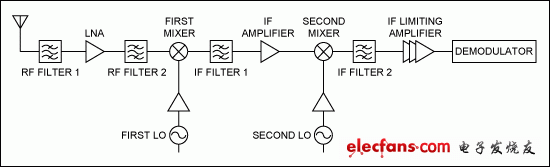 ͼ1. ߻վջͿͼ