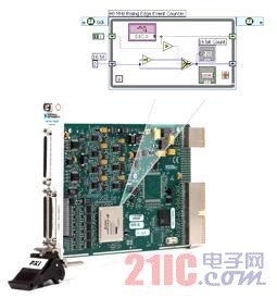 图1,使用LabVIEW FPGA模块