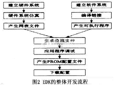EDK忪