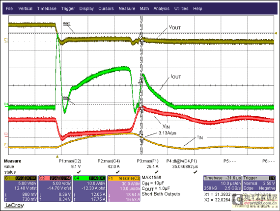 Figure 5. This plot shows the performance with long leads (1.3H) on the input, but also with a 10F input bypass. Notice how slow the input current ramps up and down. The part is also zenering so current is spilling over to the output (seen in the IOUT waveform) when the input voltage exceeds 8V, but the switch survives.