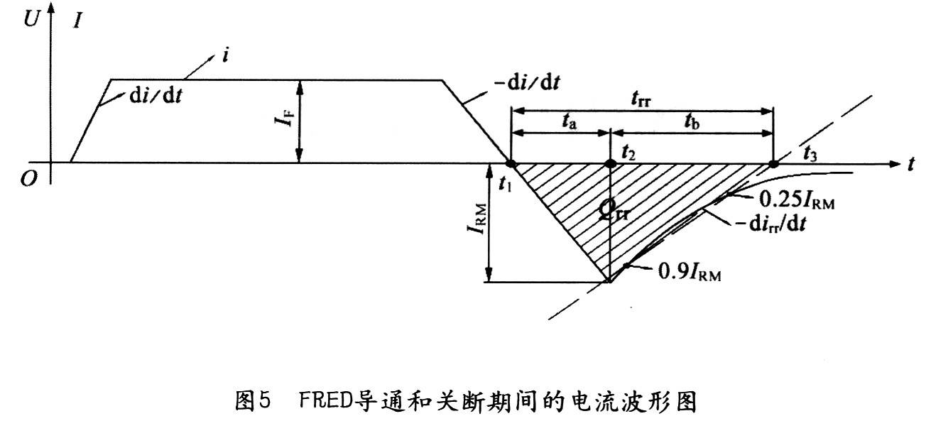FREDͨ͹ضڼĵͼ