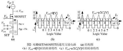  ˫դSET MOSFET Ļ
