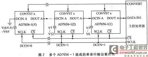 AD7656-1Ϳγɾջ