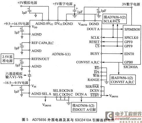 AD75656Χ·S3C2410Aӵ·