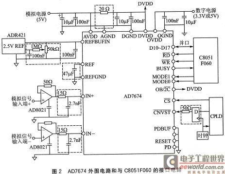 AD7674ڸٲɼϵͳеΧ·ͽӿڵ·