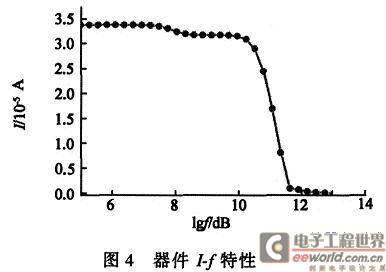 In0.53Ga0.47AsInP APD