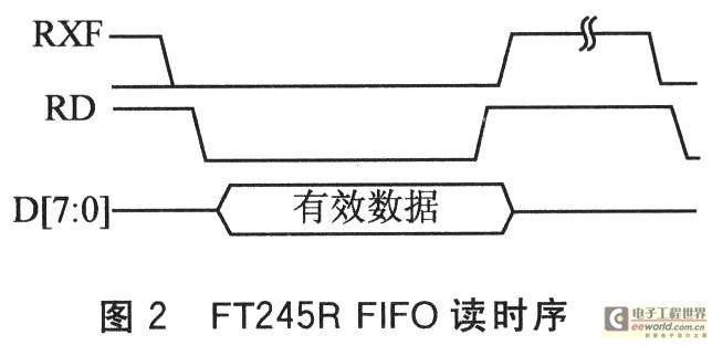 FT245R FIFO