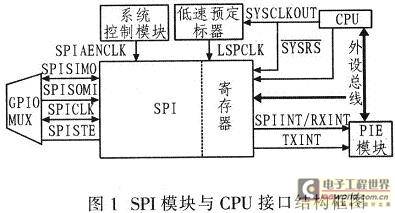 SPIģCPUӿڽṹͼ