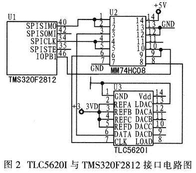 TLC5620ITMS320F2812Ľӿڵ·